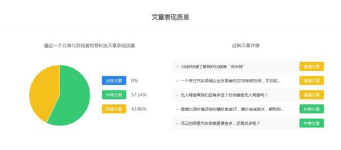 湖北發現者信息科技 百家號權重排名 最全作者數據庫,自媒體軟文推廣平臺