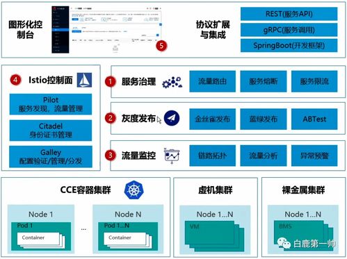 刷新云原生行業(yè)認(rèn)知 發(fā)展趨勢(shì)、職業(yè)路徑與關(guān)鍵技術(shù)全景剖析