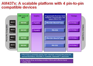 米爾科技MYD-C437X開(kāi)發(fā)板 賦能工業(yè)物聯(lián)與邊緣計(jì)算的軟硬件一體化開(kāi)發(fā)平臺(tái)
