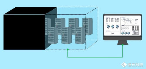 速石科技FCP全新發(fā)布 快速構(gòu)建企業(yè)本地研發(fā)環(huán)境，賦能混合云架構(gòu)演進(jìn)